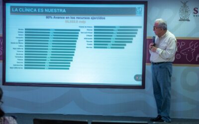 Cumple Sinaloa con la aplicación del 100% de los recursos del programa de la Clínica es Nuestra